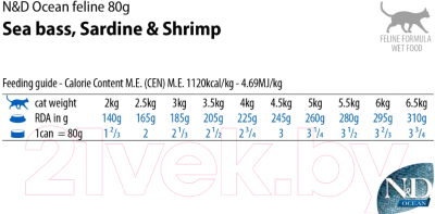 Влажный корм для кошек Farmina N&D Grain Free Ocean Sea Bass, Sardine & Shrimp (80г)