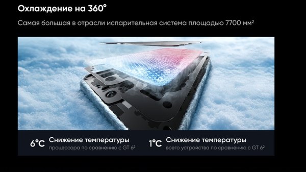 Смартфон Realme GT 7 12GB/512GB (синий ледник)
