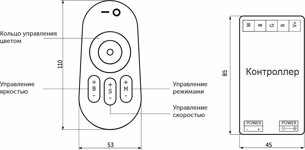 Контроллер для светодиодной ленты AKS RGBW с пультом (288W/576W) — фото 2