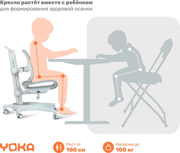 Купить Кресло растущее Yoka Sally YC-5 в Гродно