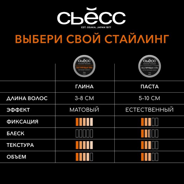 Глина для укладки волос Сьёсс Текстурирующая Матовый эффект (75мл)