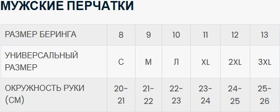 Мотоперчатки BERING Siberia BGM1185-T11 (T11, бежевый/серый/оранжевый)