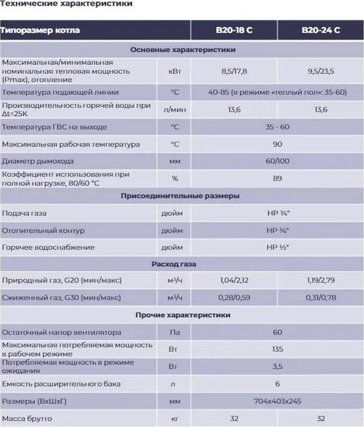 Купить Газовый котел METEOR Thermo B20 18С / 10680202001 в Могилеве