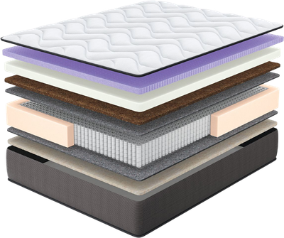 

Матрас, Ancona 80x200