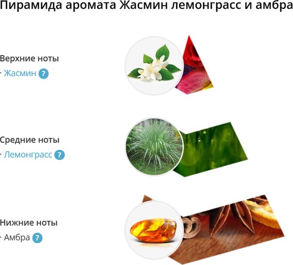 Ароматическое саше Eteria Cosmo Жасмин лемонграсс и амбра ETC0324 (10г)
