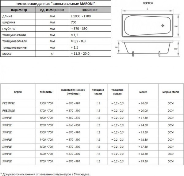 Купить Ванна стальная Maroni 170x70 в Барановичах