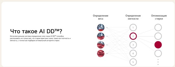 Стиральная машина LG F2V3PS6J
