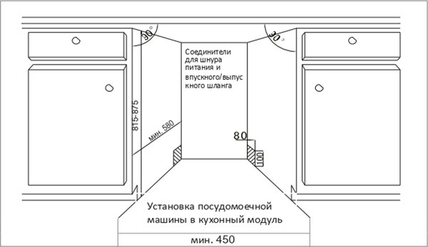 Купить Посудомоечная машина Kuppersberg GS 4557 в Молодечно
