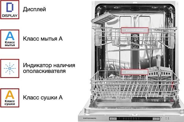 Купить Посудомоечная машина Kuppersberg GSM 6072  