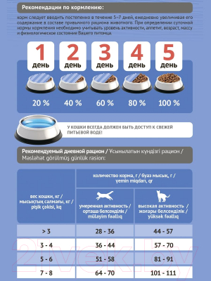 Сухой корм для кошек ProBalance Sterilized с курицей и рисом (1.8кг)