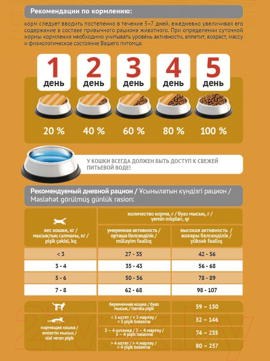 Корм для кошек ProBalance Immuno с курицей и индейкой (10кг)