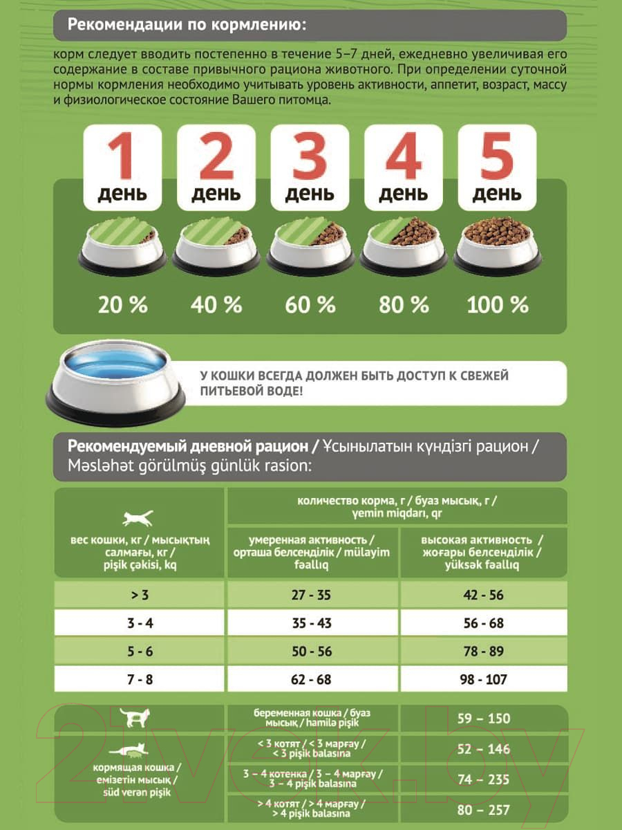 Корм для кошек ProBalance Sensitive с курицей и рисом (10кг)