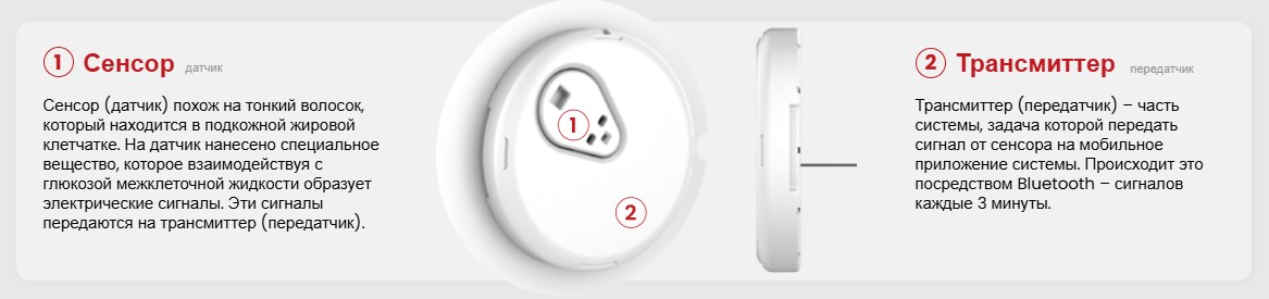 Сенсор глюкозы iCan i3 — фото 4