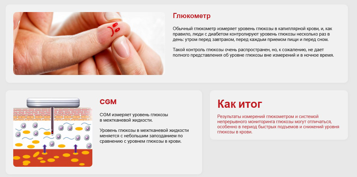 Сенсор глюкозы iCan i3 — фото 5