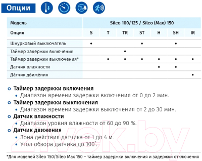 Вентилятор накладной Blauberg Sileo 150 SH