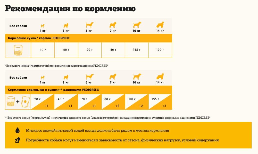 Сухой корм для собак Pedigree Для взрослых собак маленьких пород с говядиной (500г) — фото 3