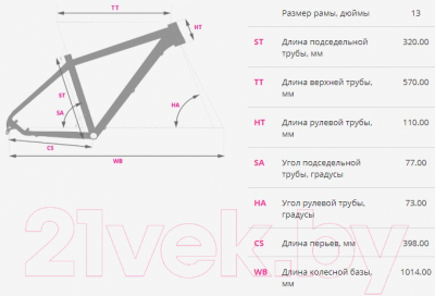 Изображение товара Велосипед Dewolf Micro 4 (белый)