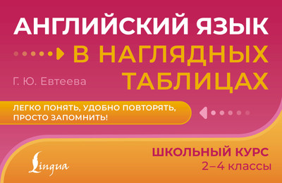 

Учебное пособие, Английский язык в наглядных таблицах. 2-4 класс