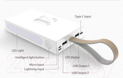 Портативное зарядное устройство Yoobao Power Bank P20E (синий)