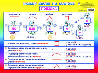 

Развивающий плакат, Разбор слова по составу, твердая обложка