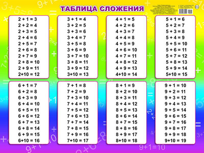 Развивающий плакат Леда Таблица сложения, твердая обложка - 
