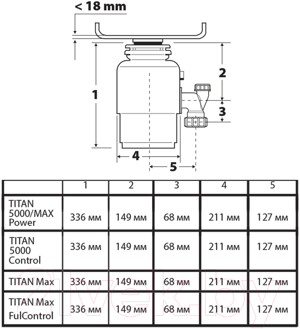 Измельчитель отходов Bort Titan Max Power