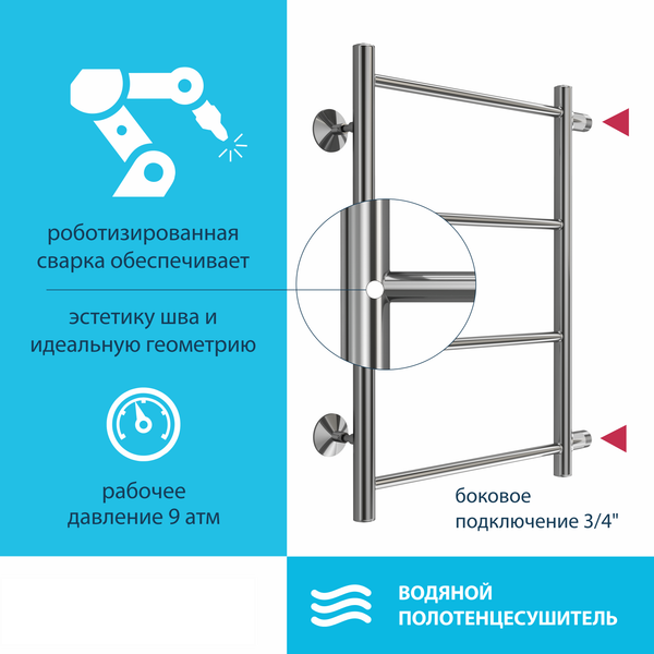 Купить Полотенцесушитель водяной Stelmix Прямой ВПС П4 400х600 в Солигорске