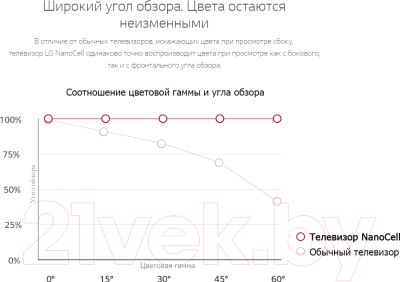 Телевизор LG 55SM8600