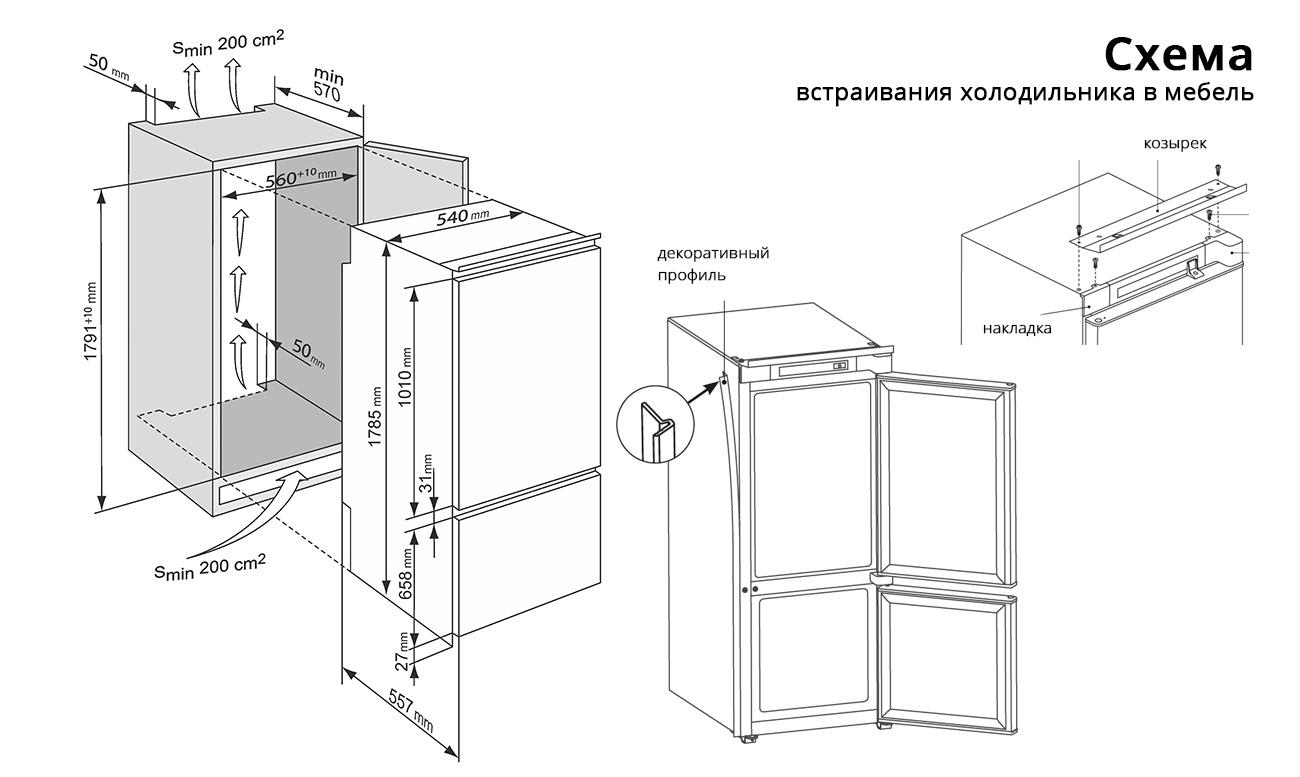Схема встраивания