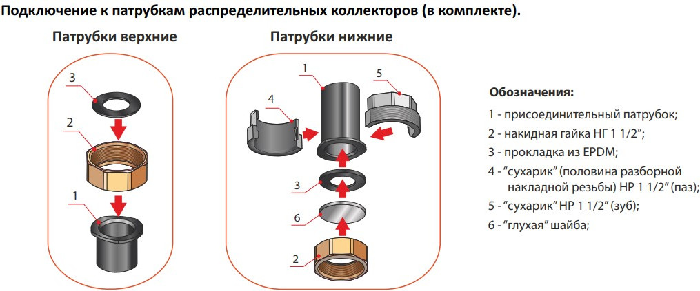 Коллектор отопления HuchEnTEC ECO 2 на 5 выходов до 120кВт / 105.03.025.00 — фото 4