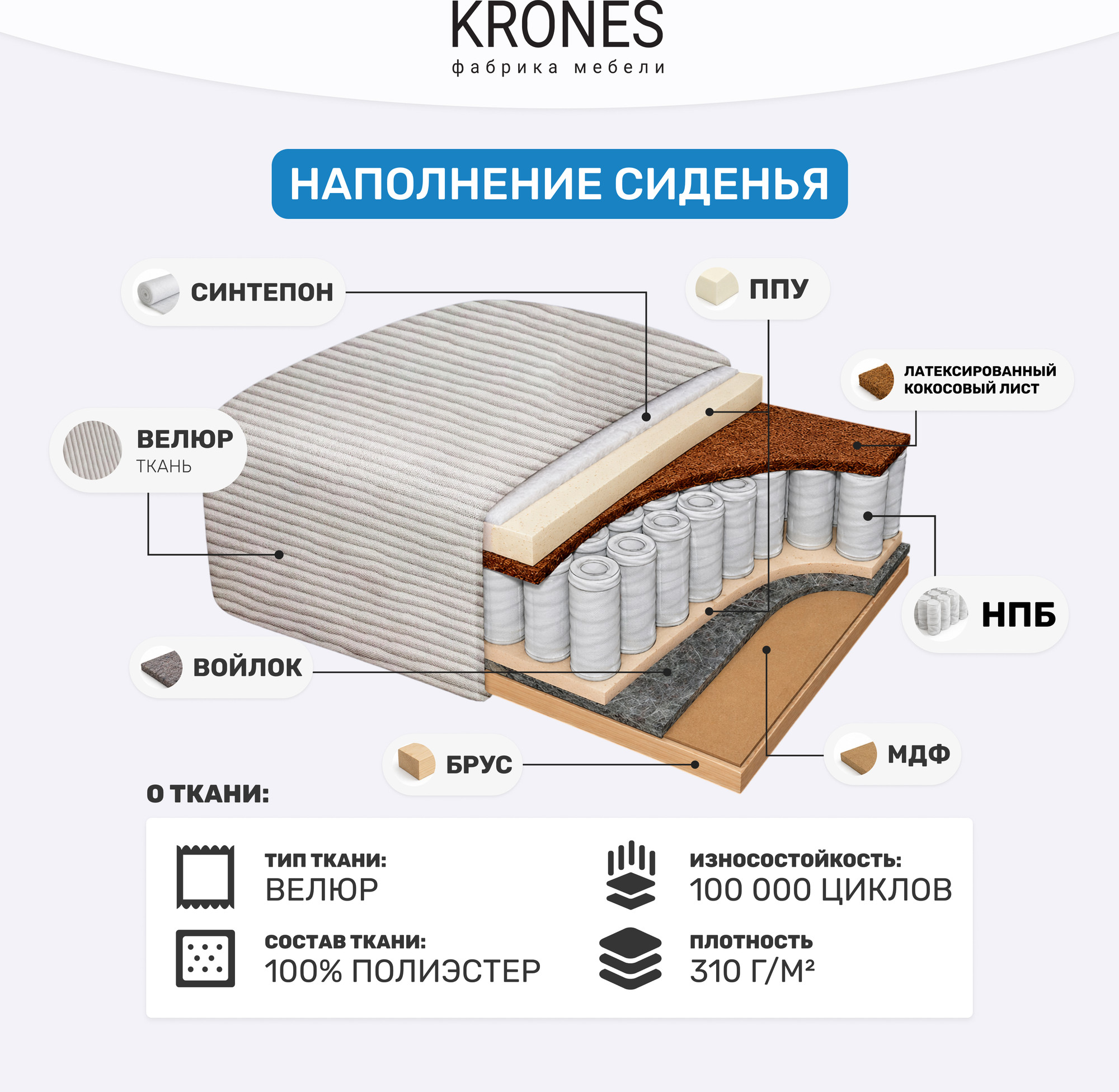 Диван угловой KRONES Гефест (велюр молочно-кофейный) — фото 5