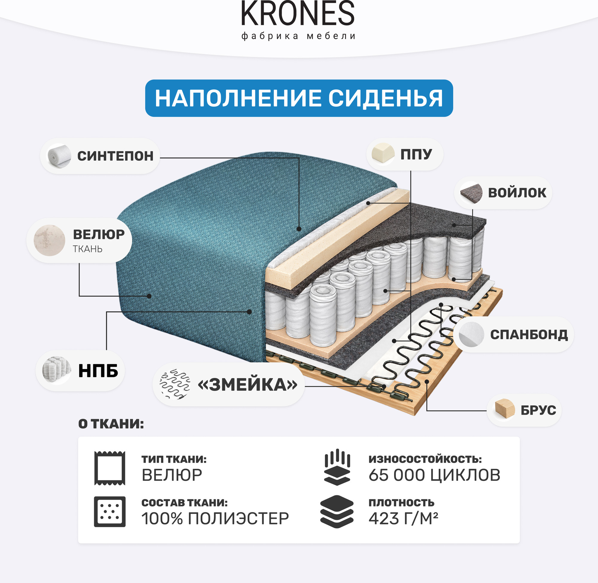 Диван KRONES Титан (велюр лазурный) — фото 6