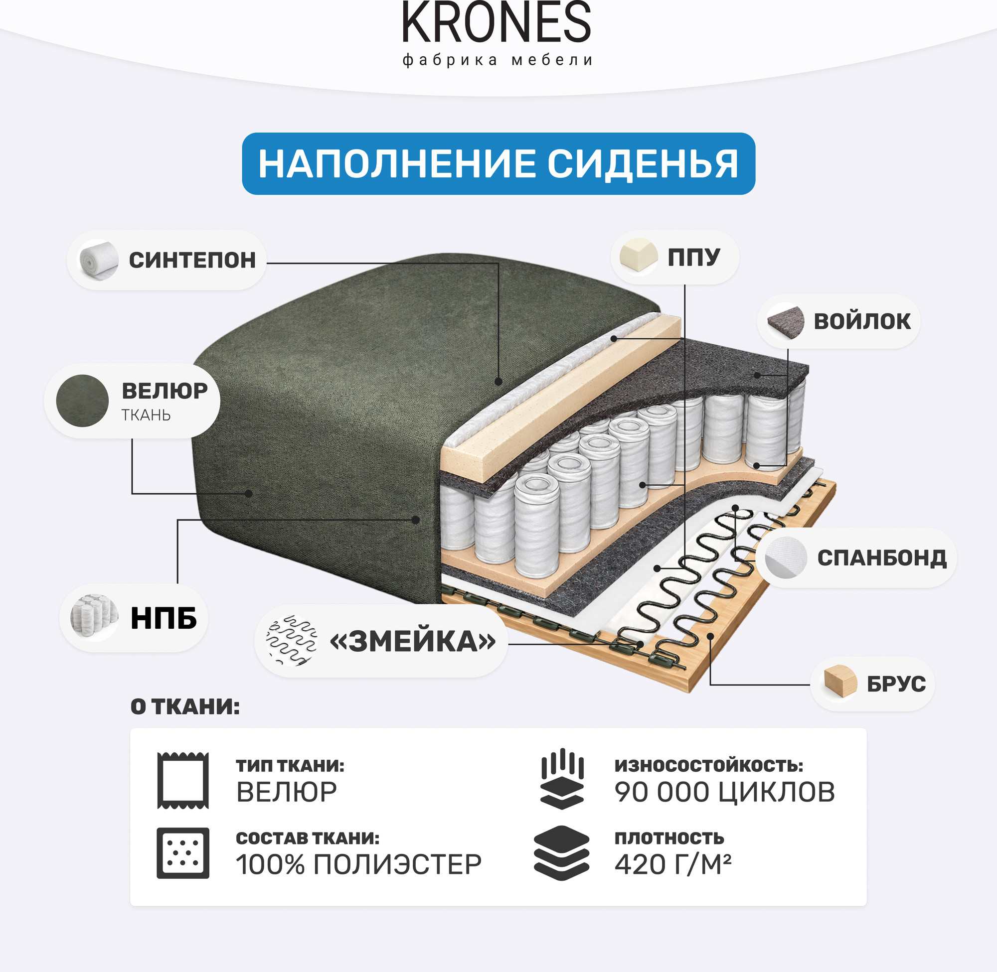 Диван KRONES Титан (велюр оливковый) — фото 6