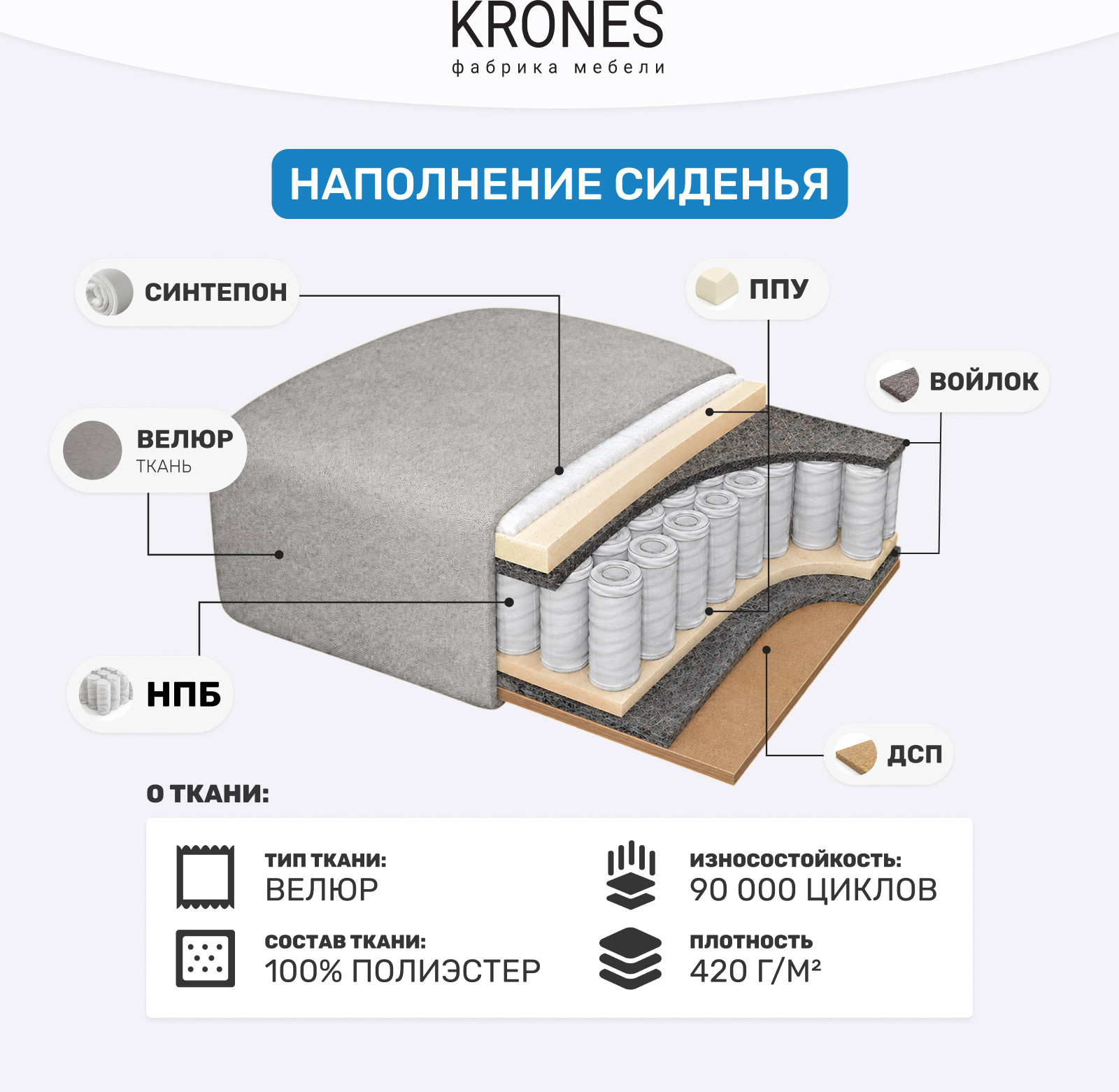 Диван KRONES Деметра (велюр светло-серый) — фото 5