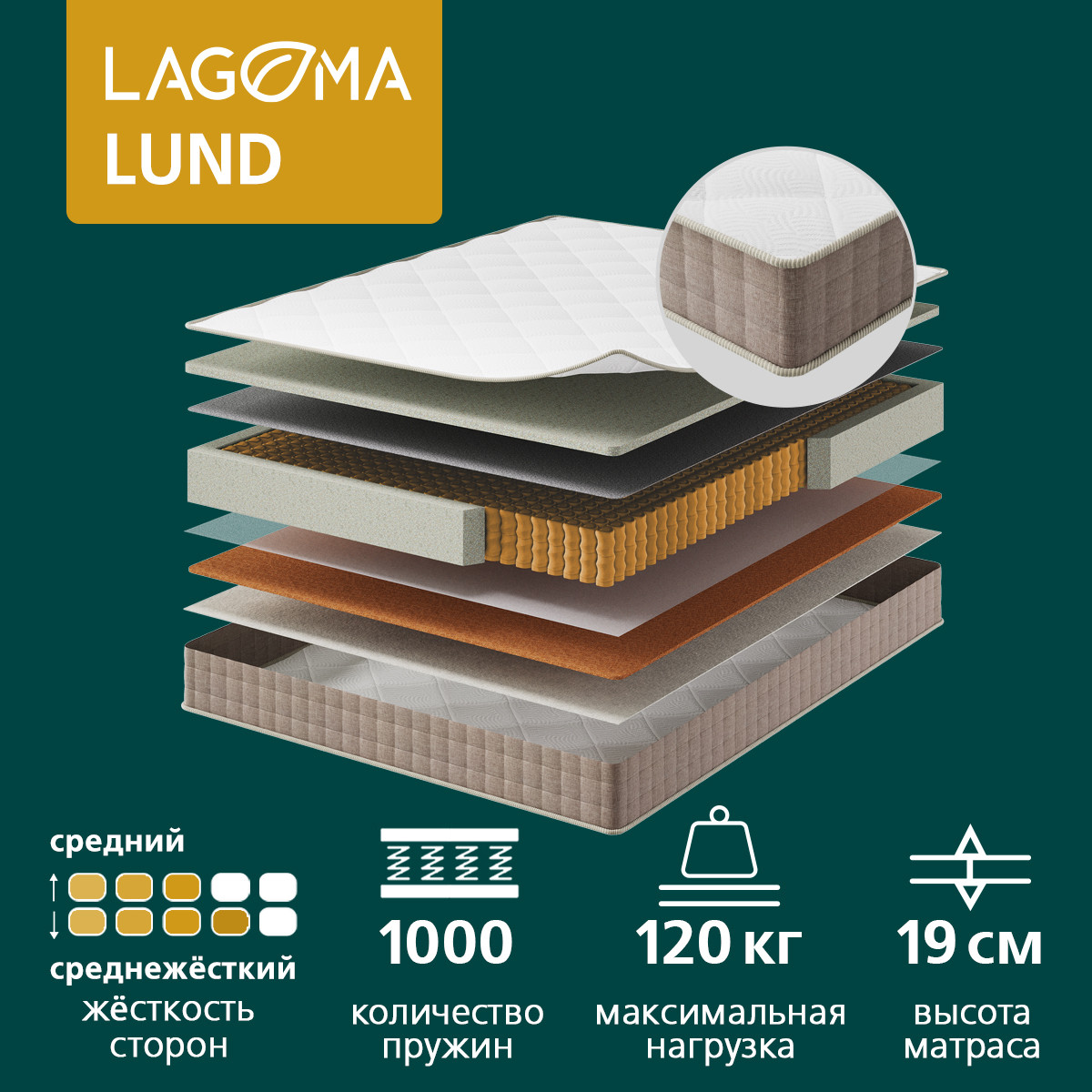 Матрас LAGOMA Lund 160x200x19 (в скрутке)