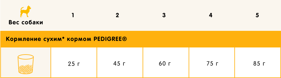 Сухой корм для собак Pedigree Для взрослых собак миниатюрных пород с говядиной (500г) — фото 3