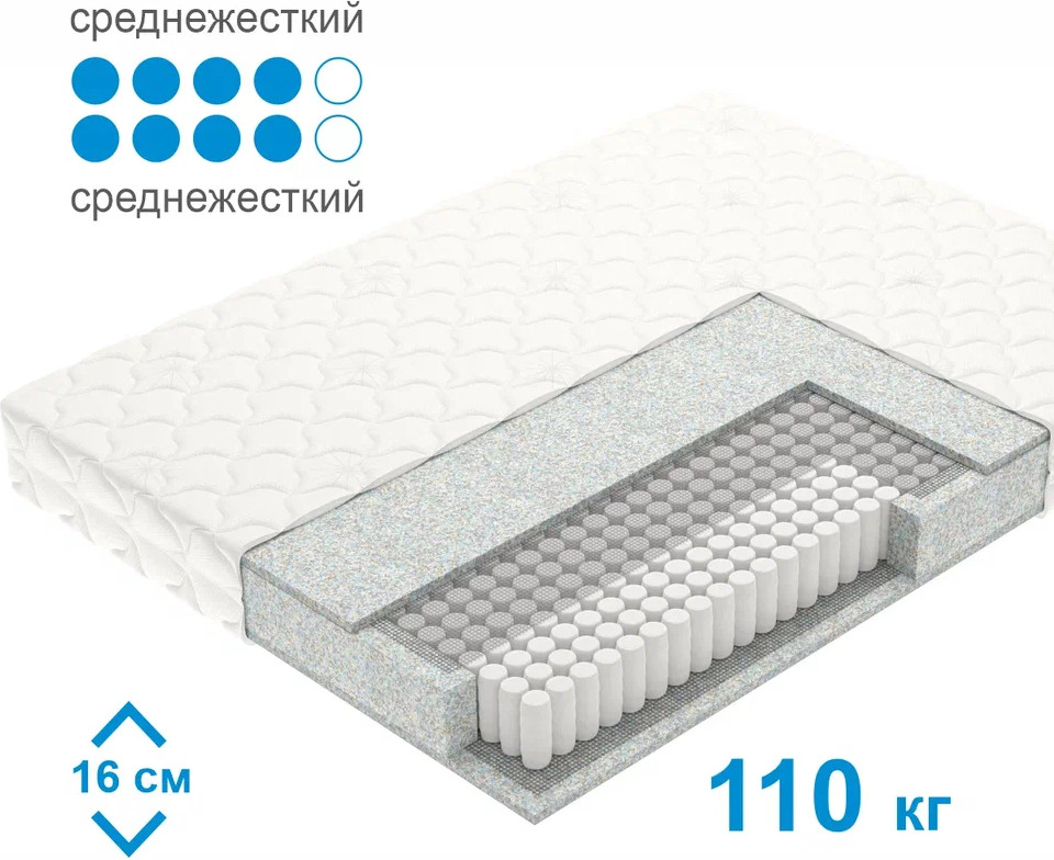 Матрас Mio Tesoro Letto Tfk 80x195
