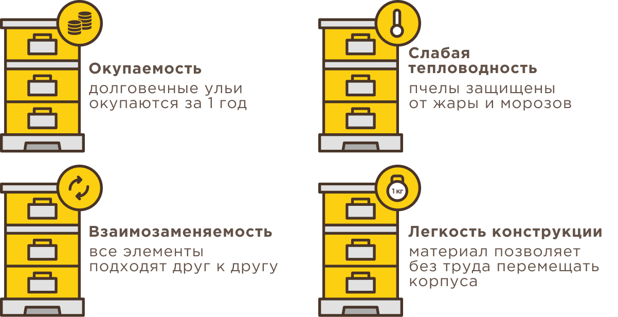 Улей Lyson Дадан На 10 Рамок / WKK9 (синий/желтый) — фото 2