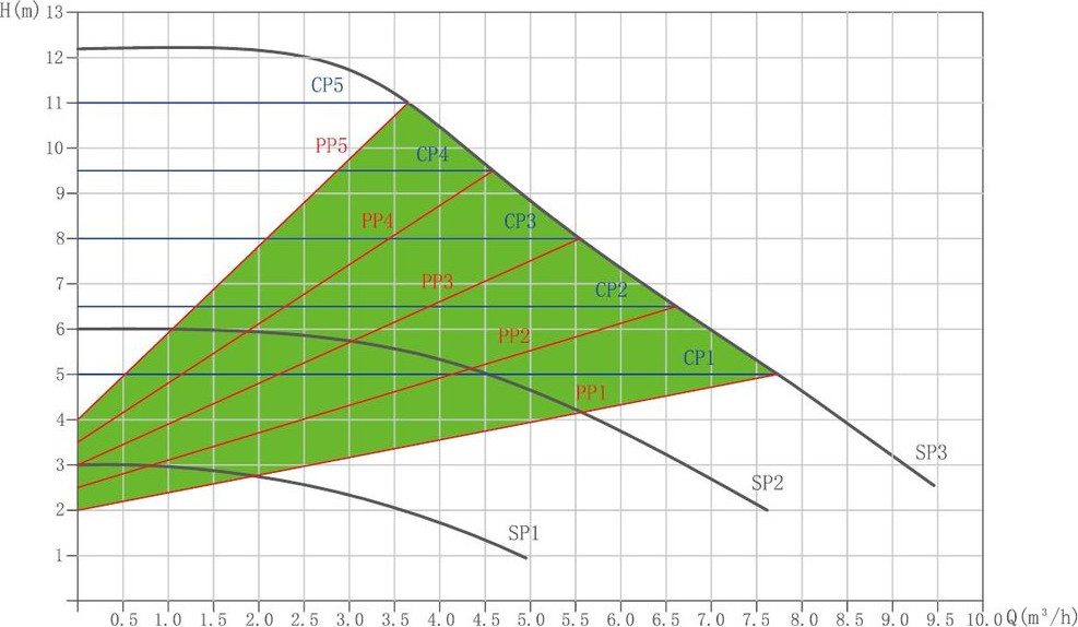 Циркуляционный насос Gardana RS32/12EA-W SS / UT0205 — фото 3