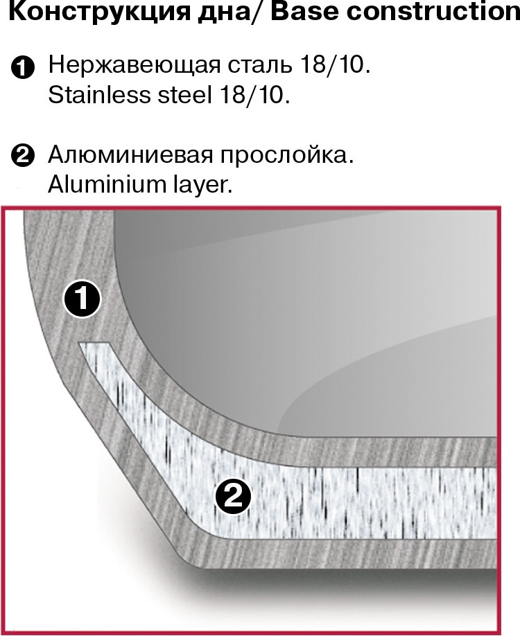 Кастрюля Rondell Strike RDS-1947 (2л/18см, с крышкой) — фото 2