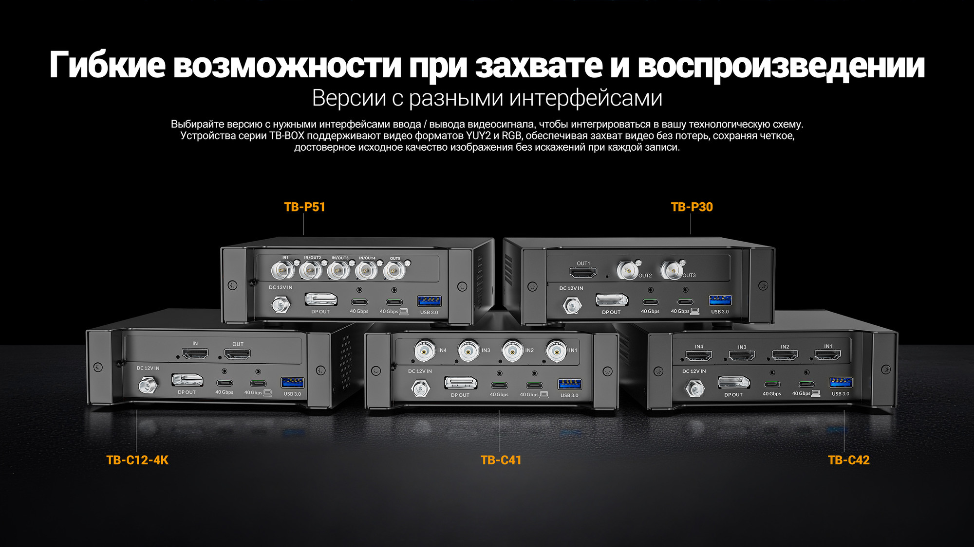 Устройство видеозахвата Avmatrix TB-C42 TB-BOX 4-CH HDMI / 33025 — фото 5