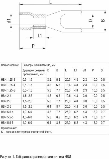 Набор наконечников для кабеля Generica UNL10-006-6-4-G (100шт) — фото 3