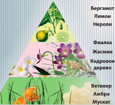 Духи Новая Заря Только Ты W Per (16мл) — фото 3