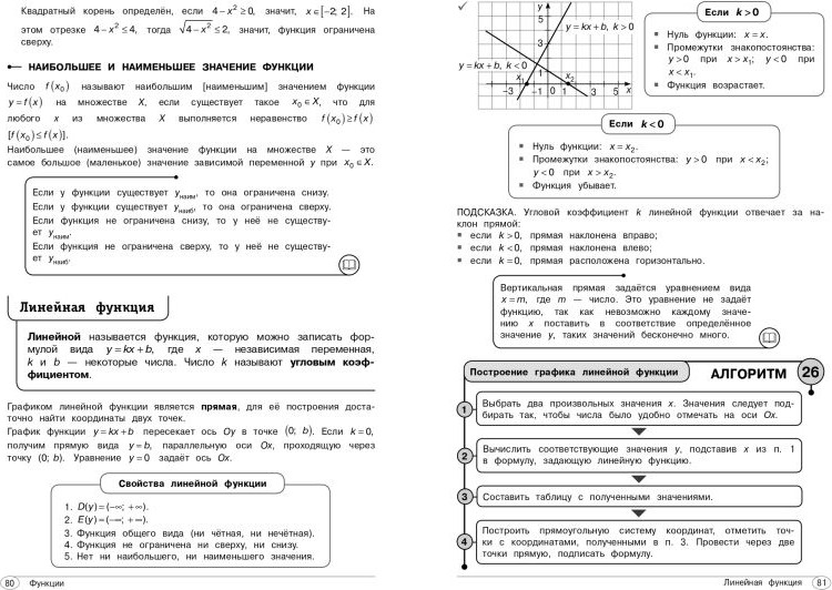 Учебное пособие Эксмо Алгебра. 7-9 классы (Колесникова Татьяна 9785042161490) — фото 6