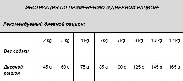 Сухой корм для собак Vivere Mini Adult Chicken (3кг) — фото 2