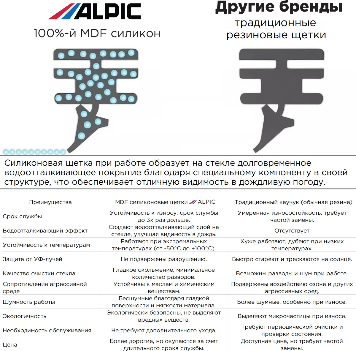 Щетки стеклоочистителя ALPIC AWB13KIT — фото 2
