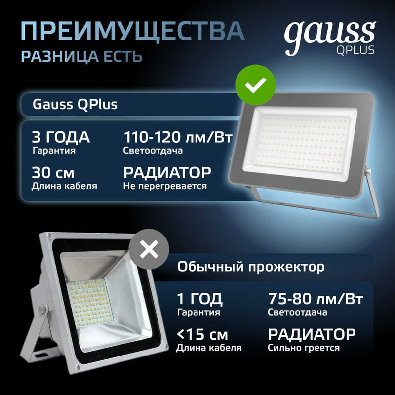 Прожектор Gauss Qplus 690511100 — фото 3