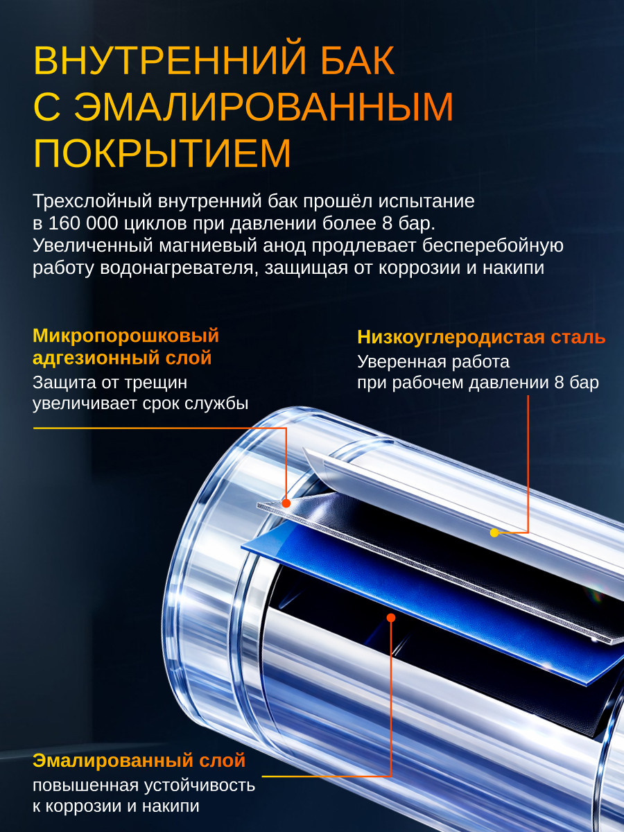 Накопительный водонагреватель Haier ES30V-B1 SLIM / GA0GH9E01RU — фото 3
