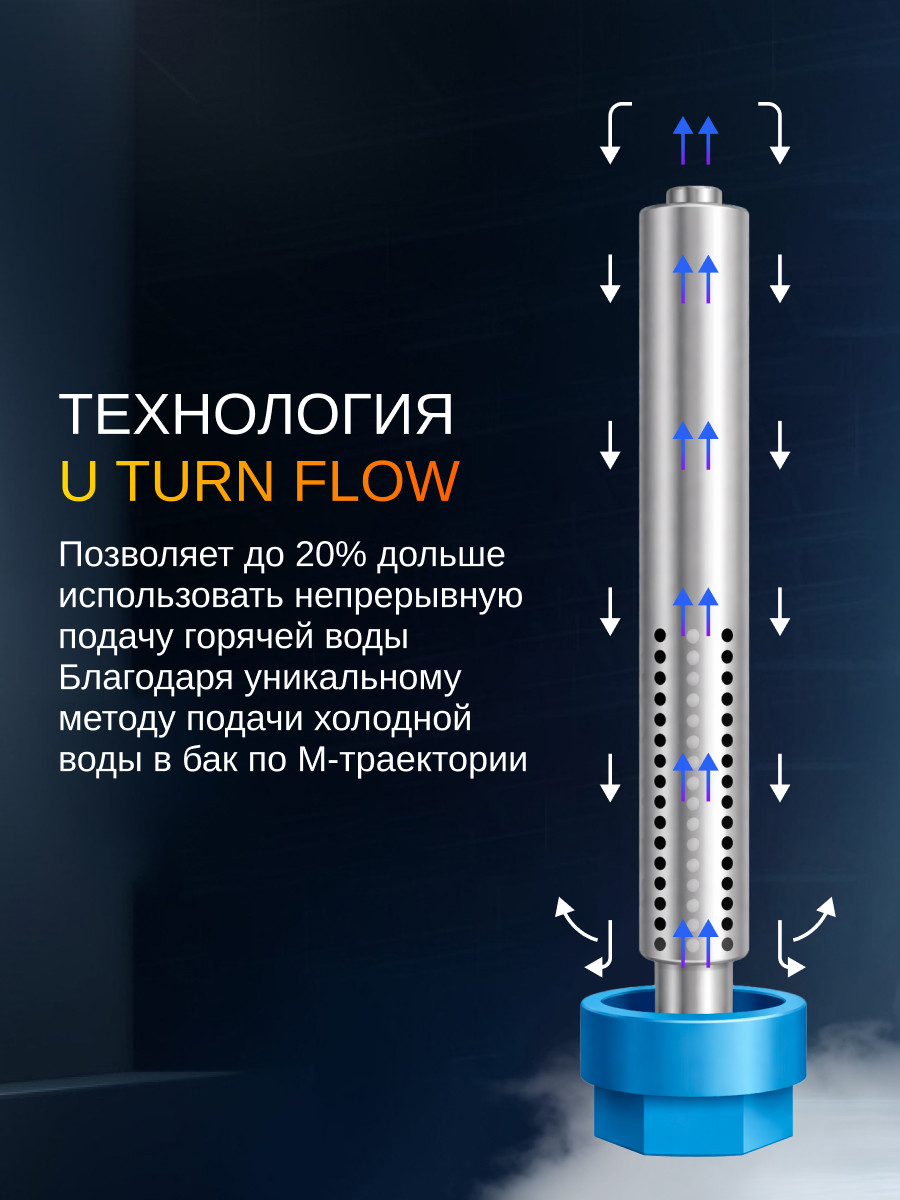 Накопительный водонагреватель Haier ES30V-B1 SLIM / GA0GH9E01RU — фото 6