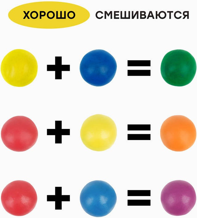 Пластилин ГАММА Юный художник / 170820201 (24цв) — фото 4